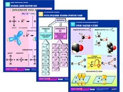 Комплект таблиц по химии раздаточных "Начала химии" (цветные, ламинированные, А4, 12 штук) - fgospostavki.ru - Рязань