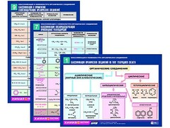 Комплект таблиц по химии раздаточные "Классификация и номенклатура органических соединений" (цветные, ламинированные, А4, 16 штук) - fgospostavki.ru - Рязань