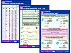 Комплект таблиц по химии раздаточных "Строение атома" (цветные, ламинированные, А4, 8 штук) - fgospostavki.ru - Рязань