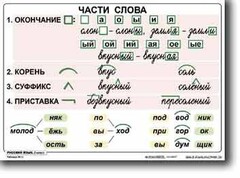 Комплект таблиц по русскому языку для начальной школы. Русский язык 2 класс - fgospostavki.ru - Рязань