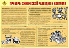 Плакат "Приборы химической разведки и контроля" - fgospostavki.ru - Рязань