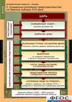 Комплект таблиц. История России 7 класс. - fgospostavki.ru - Рязань
