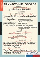 Комплект таблиц. Русский язык 7 класс - fgospostavki.ru - Рязань
