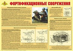 Плакат "Фортификационные сооружения" - fgospostavki.ru - Рязань