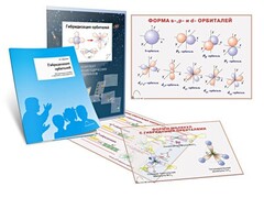 Комплект кодотранспарантов "Гибридизация орбиталей" - fgospostavki.ru - Рязань