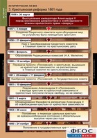 Комплект таблиц. История России 8 класс. - fgospostavki.ru - Рязань