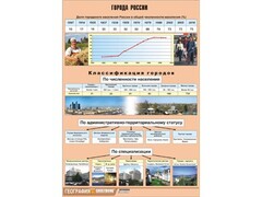 Таблица демонстрационная "Города России" (винил 70*100) - fgospostavki.ru - Рязань
