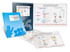 Комплект кодотранспарантов "Азот и его соединения. Промышленный синтез аммиака" - fgospostavki.ru - Рязань