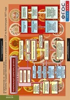 Комплект таблиц. История России 9 класс. - fgospostavki.ru - Рязань