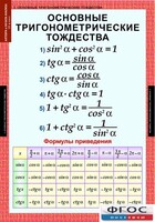 Комплект таблиц. Алгебра и начала анализа 10 класс. - fgospostavki.ru - Рязань