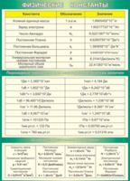 Таблица "Физические константы. Переходные множители. Основные физические постоянные" (100х140 сантиметров, винил) - fgospostavki.ru - Рязань