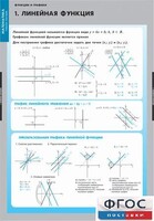 Комплект таблиц. Математика. Графики функции. - fgospostavki.ru - Рязань