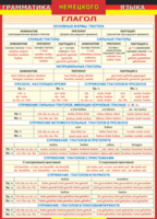 Таблица "Грамматика немецкого языка. Глагол 1-я таблица" (100х140 сантиметров, винил) - fgospostavki.ru - Рязань