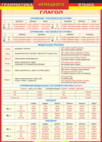 Таблица "Грамматика немецкого языка. Глагол 2-я таблица" (100х140 сантиметров, винил) - fgospostavki.ru - Рязань