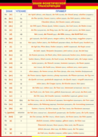 Таблица "Грамматика немецкого языка. Знаки фонетической транскрипции" (100х140 сантиметров, винил) - fgospostavki.ru - Рязань