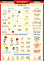 Таблица "Грамматика немецкого языка. Время" (100х140 сантиметров, винил) - fgospostavki.ru - Рязань