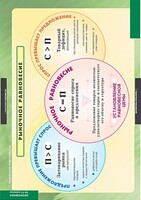 Комплект таблиц. Экономика 10-11 классы. - fgospostavki.ru - Рязань