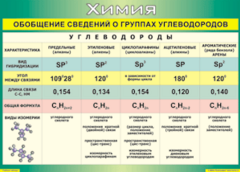 Таблица "Обобщение сведений о группах углеводородов" (100х140 сантиметров, винил) - fgospostavki.ru - Рязань