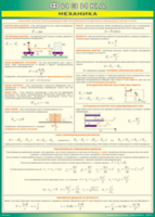 Таблица "Механика" (100х140 сантиметров, винил) - fgospostavki.ru - Рязань