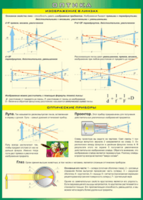 Таблица "Изображение в линзах. Оптические приборы" (100х140 сантиметров, винил) - fgospostavki.ru - Рязань