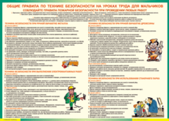 Таблица "Правила безопасности на уроках труда для мальчиков" (100х140 сантиметров, винил) - fgospostavki.ru - Рязань