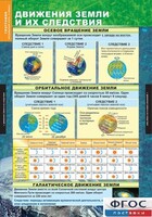 Комплект таблиц. География. Начальный курс 6 класс. - fgospostavki.ru - Рязань