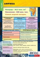 Комплект таблиц. География. Материки и океаны 7 класс. - fgospostavki.ru - Рязань