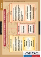 Комплект таблиц. Литература 5-11 классы. Теория литературы. - fgospostavki.ru - Рязань