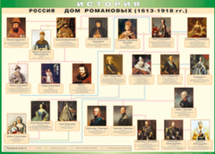 Таблица "Россия дом Романовых" (100х140 сантиметров, винил) - fgospostavki.ru - Рязань