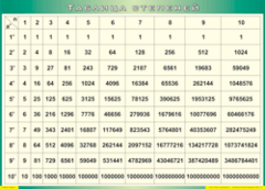 Таблица "Таблица степеней" (100х140 сантиметров, винил) - fgospostavki.ru - Рязань
