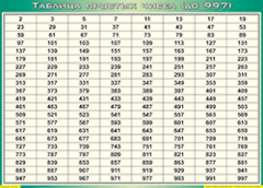Таблица простых чисел (до 997) (100х140 сантиметров, винил) - fgospostavki.ru - Рязань