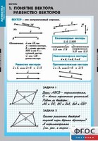 Комплект таблиц. Математика. Векторы. - fgospostavki.ru - Рязань