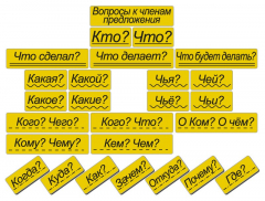 Набор магнитных карточек "Вопросы к членам предложения" (фон жёлтый) - fgospostavki.ru - Рязань