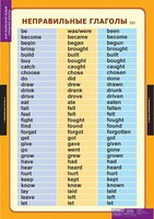 Комплект таблиц. Английский язык. Времена английского глагола. - fgospostavki.ru - Рязань