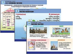 Комплект таблиц "Русский язык. Глагол" (12 таблиц, формат А1, ламинированные) - fgospostavki.ru - Рязань