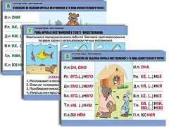 Комплект таблиц "Русский язык. Местоимение" (8 таблиц, формат А1, ламинированные) - fgospostavki.ru - Рязань