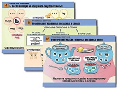 Комплект таблиц "Русский язык. Орфография" (14 таблиц, формат А1, ламинированные) - fgospostavki.ru - Рязань
