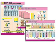 Комплект таблиц "Математика. Нумерация" (8 таблиц, формат А1, ламинированные) - fgospostavki.ru - Рязань