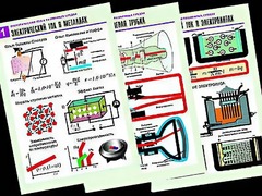 Комплект таблиц "Электродинамика. Ток в различных средах" (8 таблиц, формат А1, ламинированные) - fgospostavki.ru - Рязань