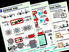 Комплект таблиц "Электростатика. Постоянный ток" (12 таблиц, формат А1, ламинированные) - fgospostavki.ru - Рязань