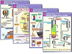 Комплект таблиц по органической химии "Природные источники углеводородов. Переработка. Синтез" (12 таблиц, формат А1, ламинированные) - fgospostavki.ru - Рязань