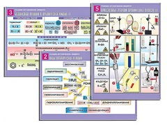 Комплект таблиц по органической химии "Реакции органических веществ" (6 таблиц, формат А1, ламинированные) - fgospostavki.ru - Рязань