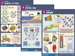 Комплект таблиц "Металлы" (10 таблиц, формат А1, ламинированные) - fgospostavki.ru - Рязань