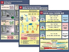 Комплект таблиц по химии демонстрационных "Растворы. Электролитическая диссоциация" (12 таблиц, формат А1, ламинированные) - fgospostavki.ru - Рязань