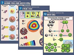 Комплект таблиц по химии демонстрационных "Строение вещества. Химическая связь" (16 таблиц, формат А1, ламинированные) - fgospostavki.ru - Рязань