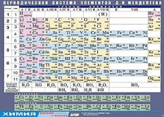 Таблица демонстрационная "Периодическая система элементов Д. И. Менделеева" (винил 100х140) - fgospostavki.ru - Рязань