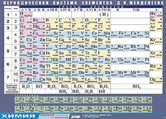 Таблица демонстрационная "Периодическая система элементов Д. И. Менделеева" (винил 70х100) - fgospostavki.ru - Рязань