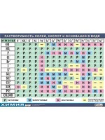 Таблица демонстрационная "Растворимость солей, кислот и оснований в воде" (винил 100х140) - fgospostavki.ru - Рязань
