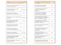 Комплект карточек (10) "Обучающий калейдоскоп. Имя существительное" - fgospostavki.ru - Рязань