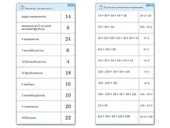 Комплект карточек (10) "Обучающий калейдоскоп. Умножение на 2, 5 и 10" - fgospostavki.ru - Рязань
